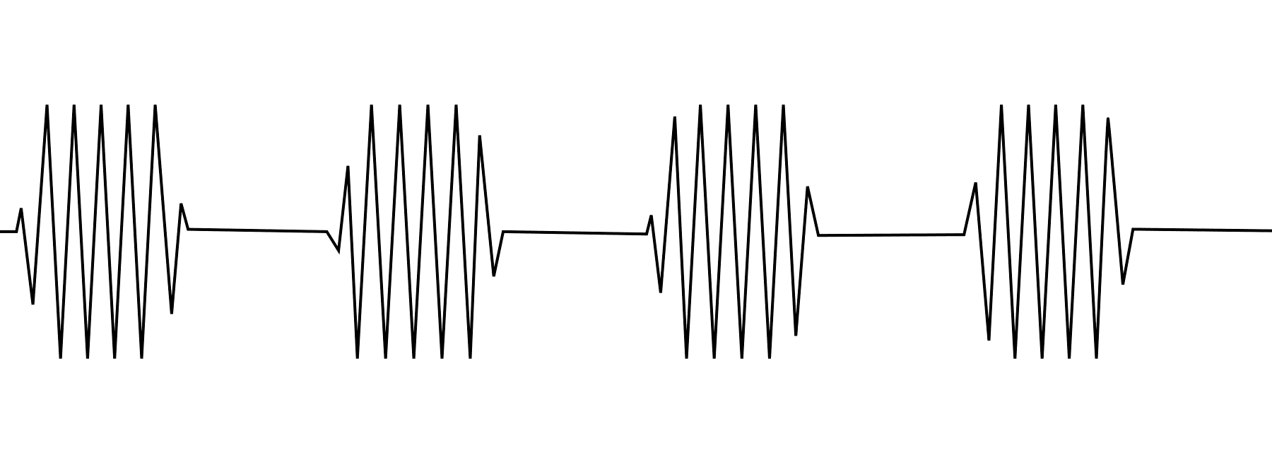 Isochronic pulses
